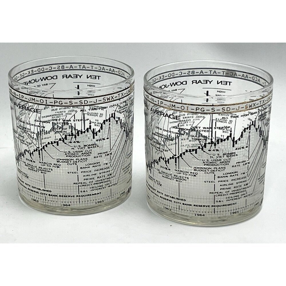 Vtg Lowball Glass Set Dow Jones Average 1958-1968 Rocks Stock Market Barware